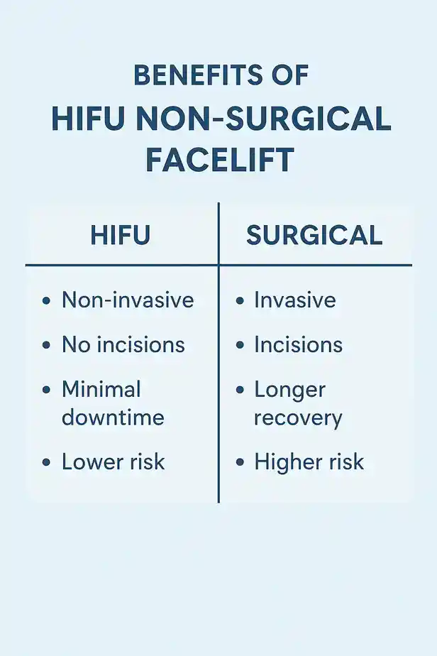 benefits of HIFU Stokecompared to surgery.