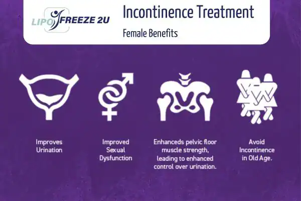 What Is Urinary Incontinence and Why Does It Happen Stoke?