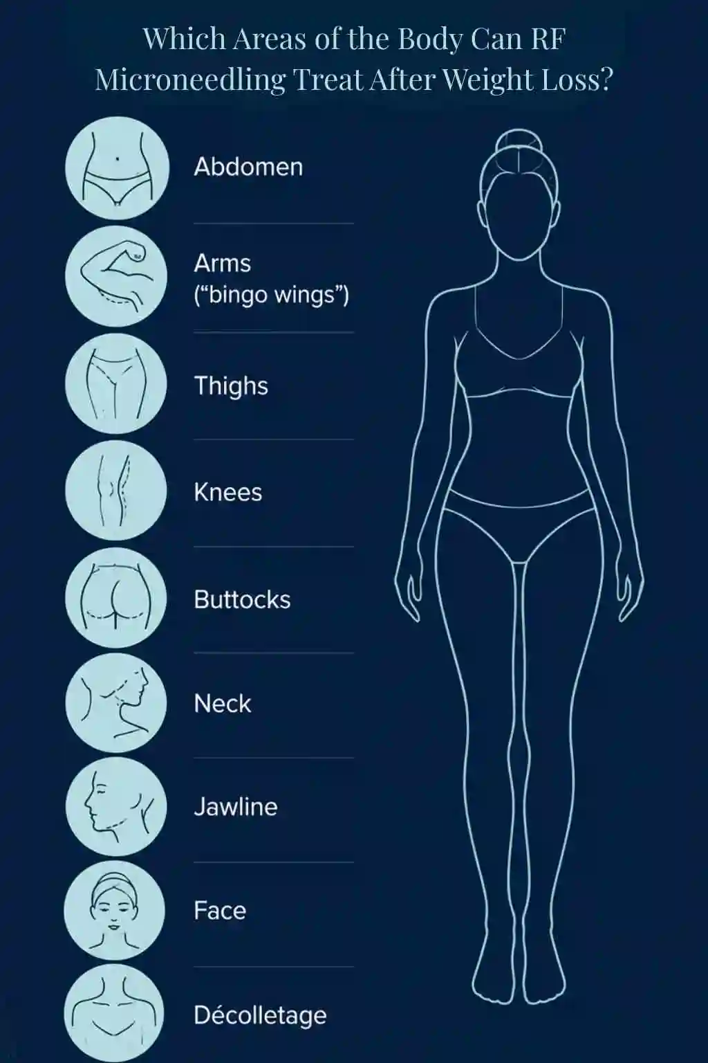 Which Areas of the Body Can RF Microneedling Treat After Weight Loss Stoke?